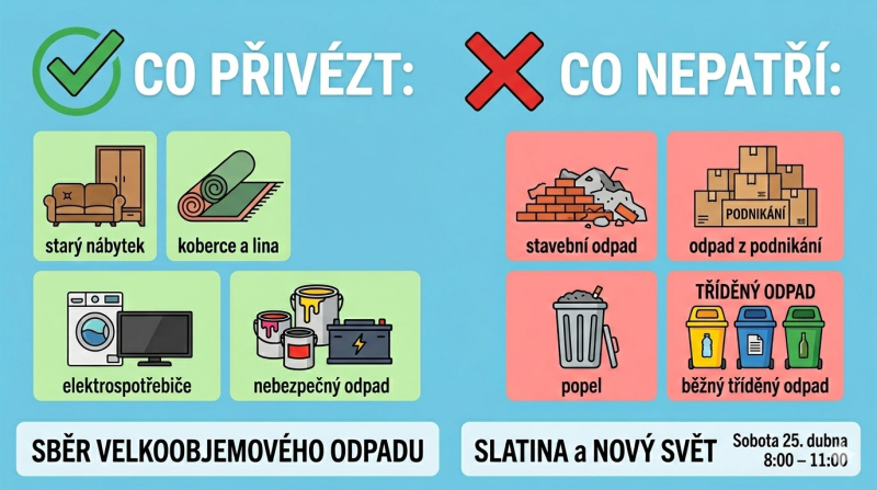Sběr velkoobjemového odpadu – Slatina a Nový Svět